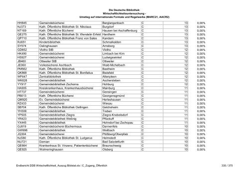 Auszug aus der Deutschen Bibliotheksstatistik (PDF, 1MB, Datei