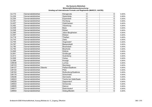 Auszug aus der Deutschen Bibliotheksstatistik (PDF, 1MB, Datei