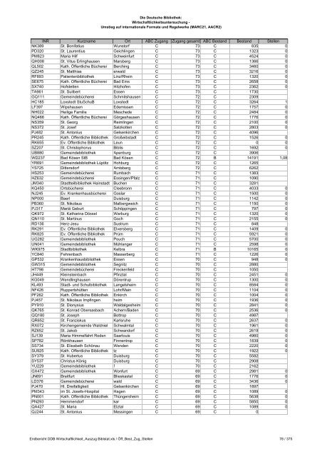 Auszug aus der Deutschen Bibliotheksstatistik (PDF, 1MB, Datei