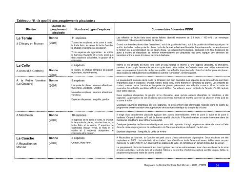 Etude prÃ©alable CT sud Morvan 2009 (PDF - 7875 Ko) - Parc naturel ...