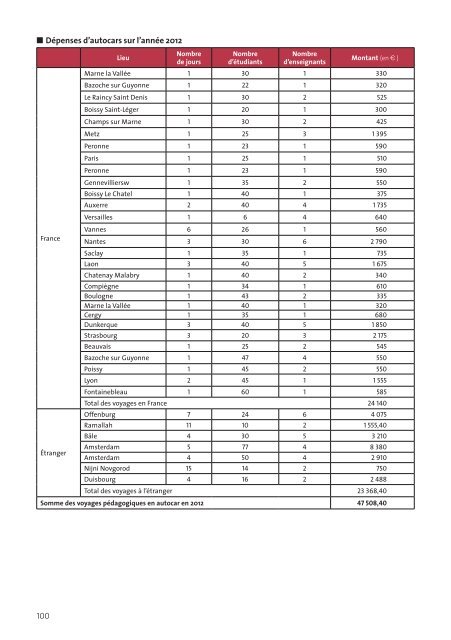 ensaplv ra 2012 def .pdf - Ecole Nationale SupÃ©rieure d'Architecture ...