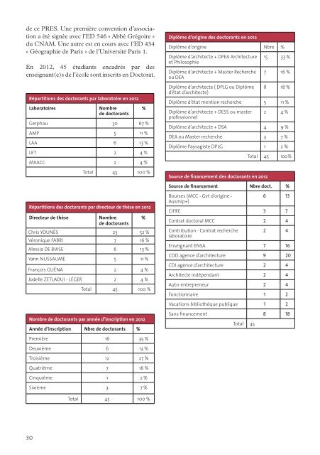 ensaplv ra 2012 def .pdf - Ecole Nationale SupÃ©rieure d'Architecture ...