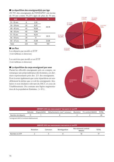 ensaplv ra 2012 def .pdf - Ecole Nationale SupÃ©rieure d'Architecture ...