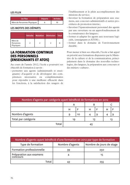 ensaplv ra 2012 def .pdf - Ecole Nationale SupÃ©rieure d'Architecture ...