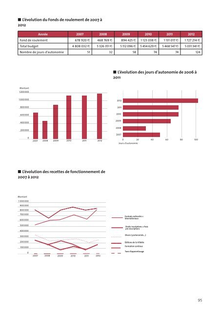 ensaplv ra 2012 def .pdf - Ecole Nationale SupÃ©rieure d'Architecture ...