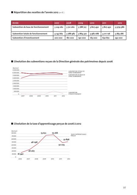 ensaplv ra 2012 def .pdf - Ecole Nationale SupÃ©rieure d'Architecture ...