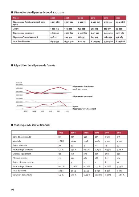 ensaplv ra 2012 def .pdf - Ecole Nationale SupÃ©rieure d'Architecture ...