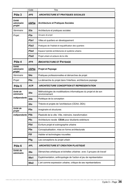 Programme d'enseignement - Ecole Nationale SupÃ©rieure d ...