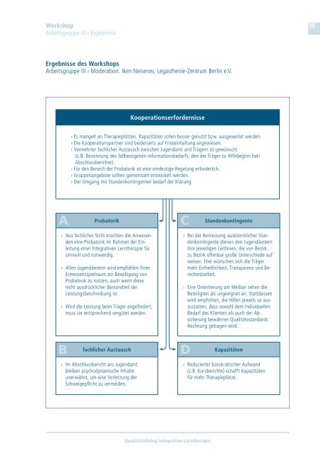 Qualitätsdialog Integrative Lerntherapie - Der Paritätische Berlin