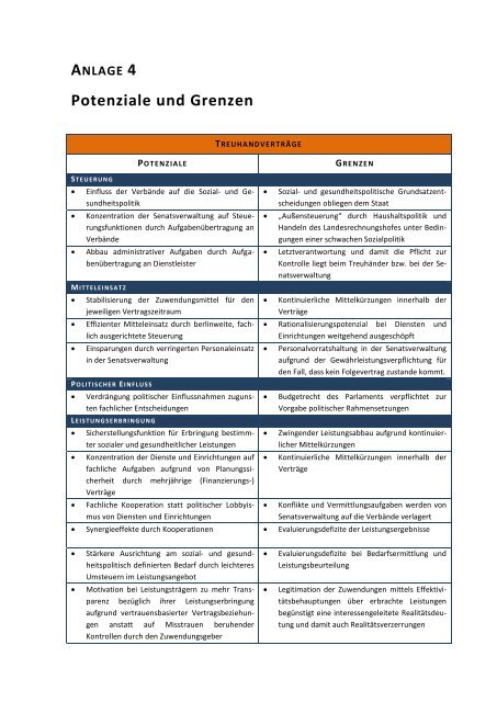 Die Untersuchung können Sie hier aus dem Netz als pdf-Datei ...