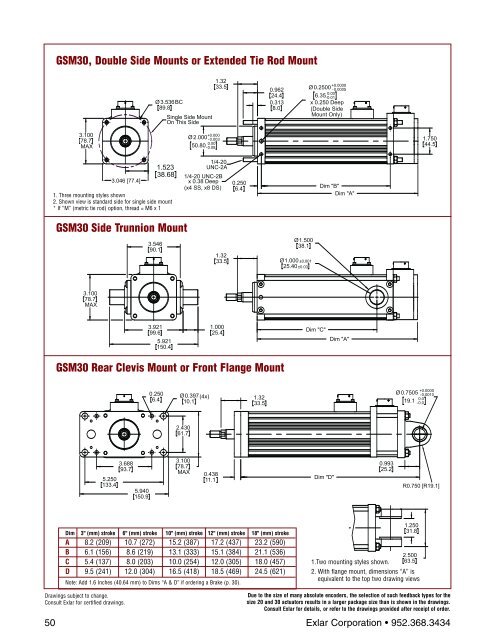 GSM Series