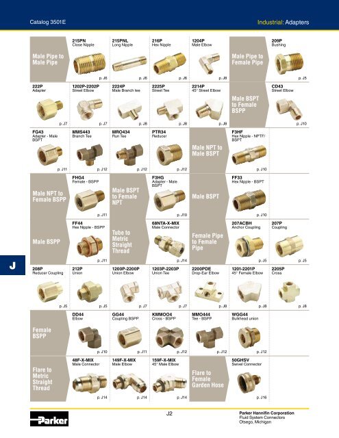 Industrial: Adapters - Parker