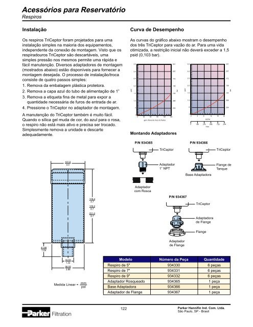 Filtros de Alta PressÃ£o - Parker