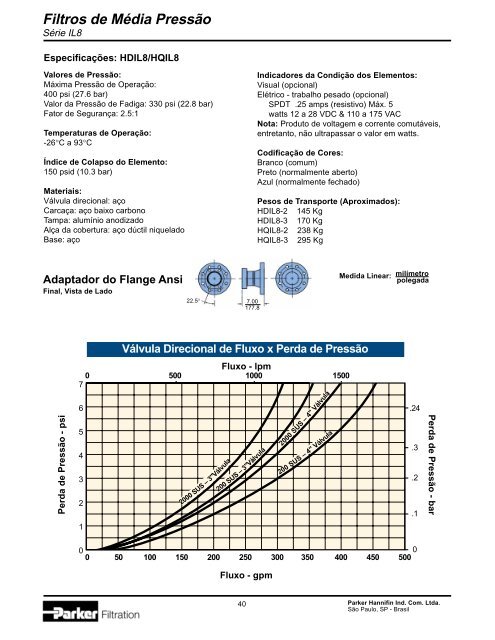 Filtros de Alta PressÃ£o - Parker