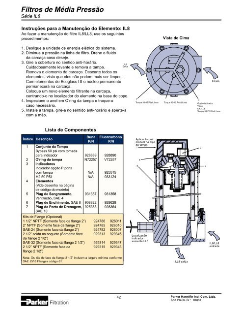 Filtros de Alta PressÃ£o - Parker