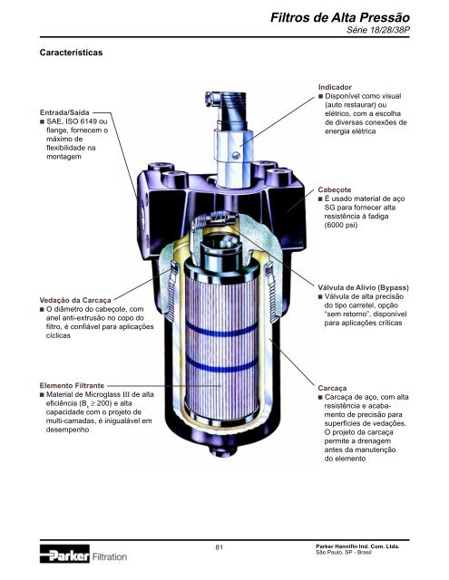 Filtros de Alta PressÃ£o - Parker