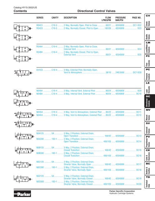 Directional Control Valves Contents - Parker