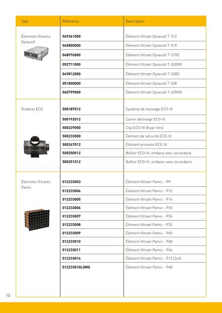 Racor Filtration Division Europe â Distribution - Parker