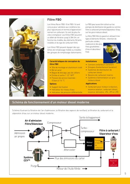 Racor Filtration Division Europe â Distribution - Parker