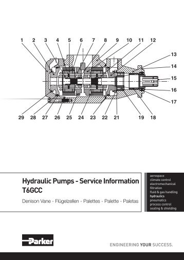 Hydraulic Pumps - Service Information T6GCC - Parker