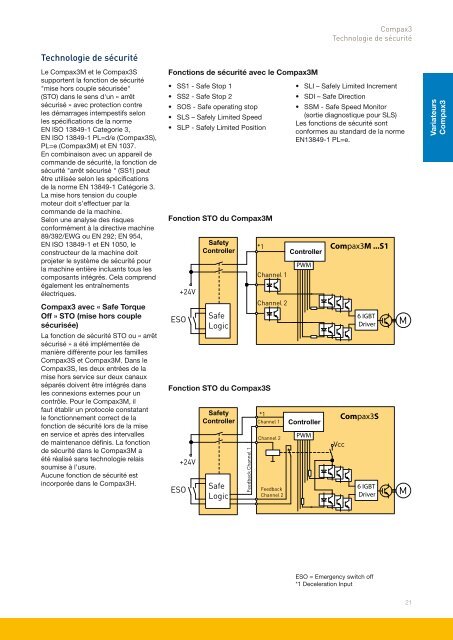 Produits Motion Control