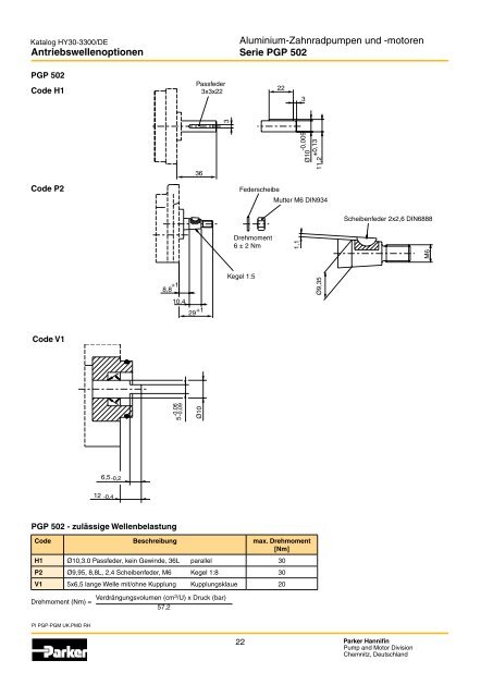 Zahnrad Pumpen / Motoren - Parker