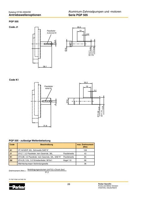 Zahnrad Pumpen / Motoren - Parker