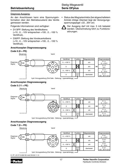Stetig-Wegeventil Betriebsanleitung Serie DFplus - Parker