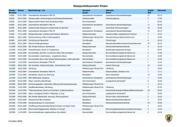 Für Details hier klicken. - Stützpunkt-Feuerwehr Kloten