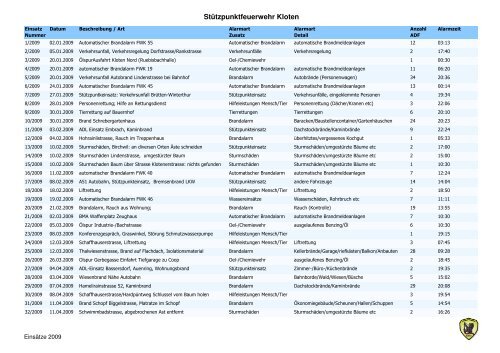 Für Details hier klicken. - Stützpunkt-Feuerwehr Kloten