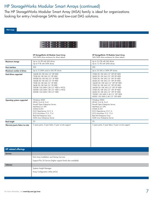 HP StorageWorks Arrays Family guide