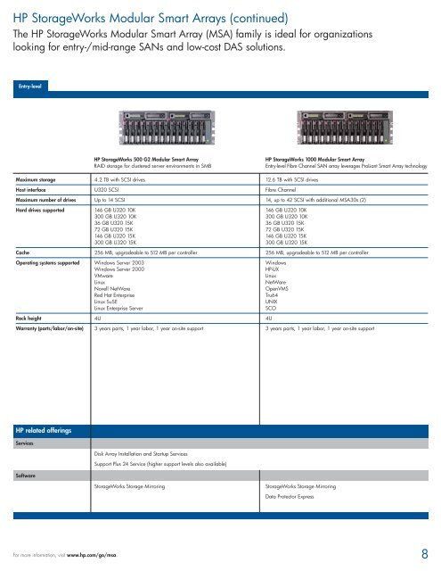 HP StorageWorks Arrays Family guide