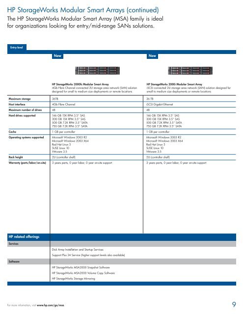 HP StorageWorks Arrays Family guide