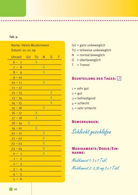 Besser Leben mit Parkinson.pdf - Deutsche Parkinson Vereinigung eV