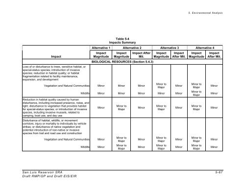 Draft EIS/EIR for the San Luis Reservoir SRA Resource ...