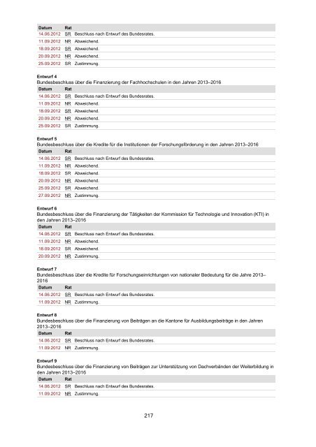 Beilagen â StÃ¤nderat - Schweizer Parlament