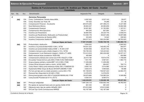 Gastos de Funcionamiento e Inversiones - Poder Legislativo