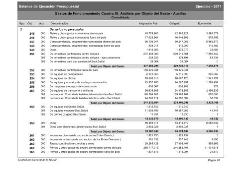 Gastos de Funcionamiento e Inversiones - Poder Legislativo