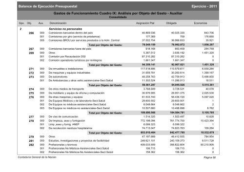 Gastos de Funcionamiento e Inversiones - Poder Legislativo