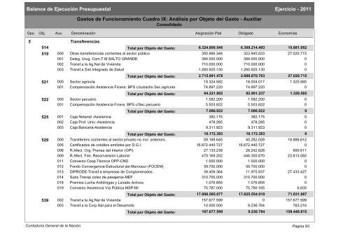 Gastos de Funcionamiento e Inversiones - Poder Legislativo