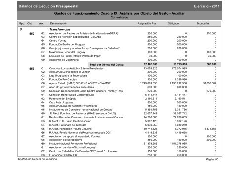 Gastos de Funcionamiento e Inversiones - Poder Legislativo