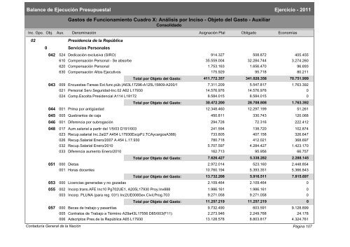 Gastos de Funcionamiento e Inversiones - Poder Legislativo