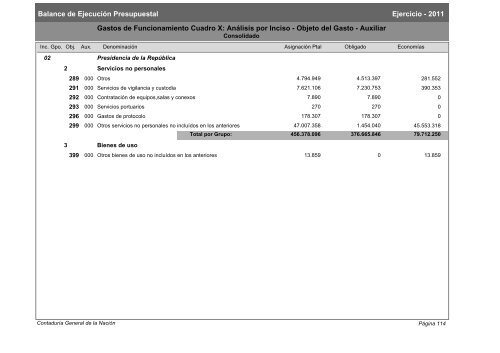 Gastos de Funcionamiento e Inversiones - Poder Legislativo