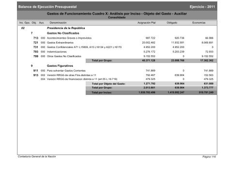 Gastos de Funcionamiento e Inversiones - Poder Legislativo