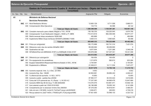 Gastos de Funcionamiento e Inversiones - Poder Legislativo