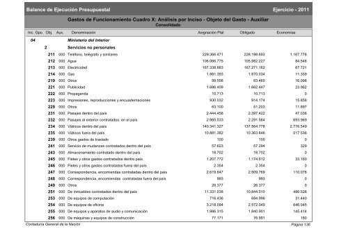 Gastos de Funcionamiento e Inversiones - Poder Legislativo