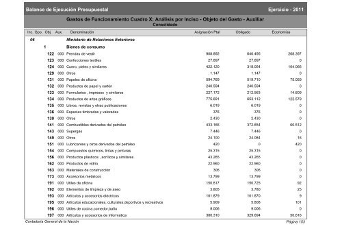 Gastos de Funcionamiento e Inversiones - Poder Legislativo