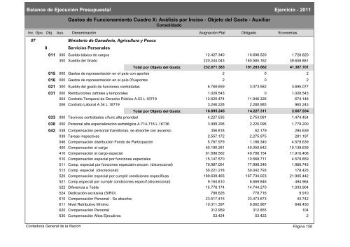 Gastos de Funcionamiento e Inversiones - Poder Legislativo