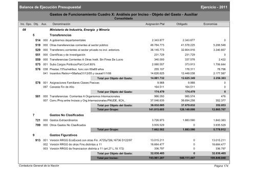 Gastos de Funcionamiento e Inversiones - Poder Legislativo