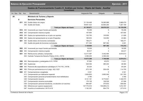 Gastos de Funcionamiento e Inversiones - Poder Legislativo